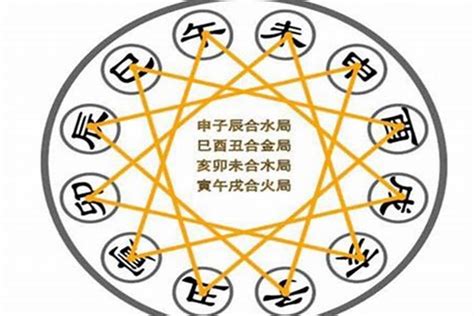 飛刃八字|八字中飞刃是什么意思 八字飞刃查法